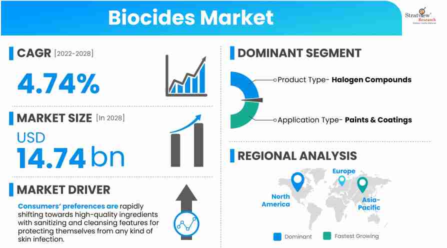 Biocides-Market-Insights